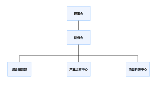 组织架构.png